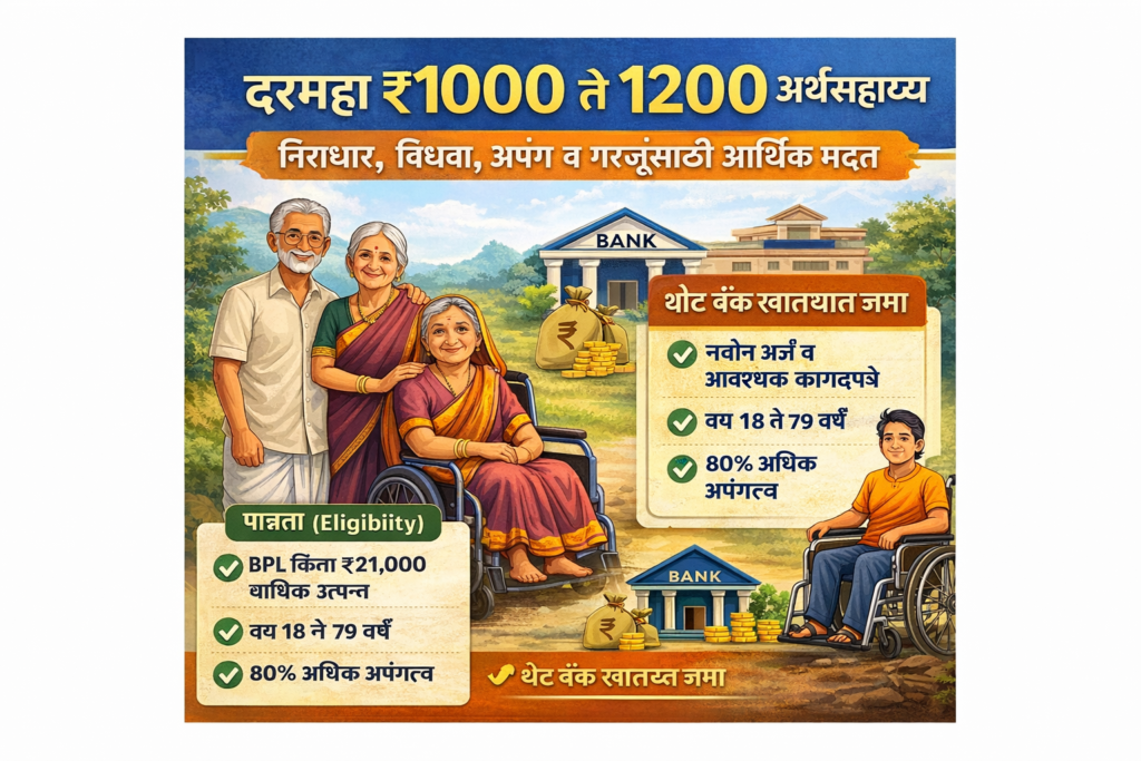 Indira Gandhi National Widow Pension Scheme