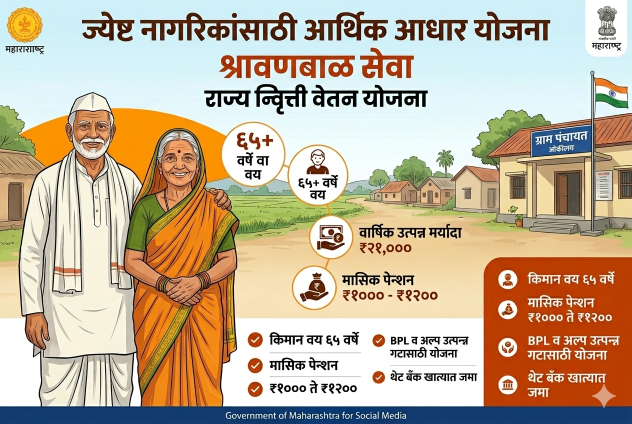 🧓 श्रावणबाळ सेवा राज्य निवृत्ती वेतन योजना 2026 – संपूर्ण माहिती